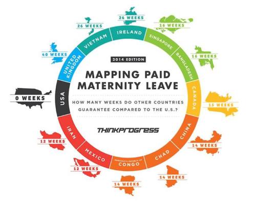 Diagram of maternity leave in different countries